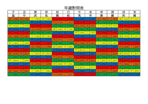 1995年是什麼年|年歲對照表